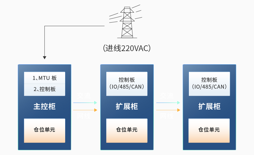 万搏网页_万搏(中国)智能检测换电柜详情图六.jpg
