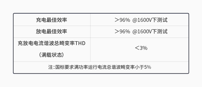 万搏网页_万搏(中国)600kW1650V电池组工况模拟测试系统详情一.jpg