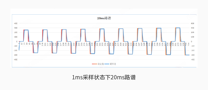 万搏网页_万搏(中国)600kW1650V电池组工况模拟测试系统详情二.jpg
